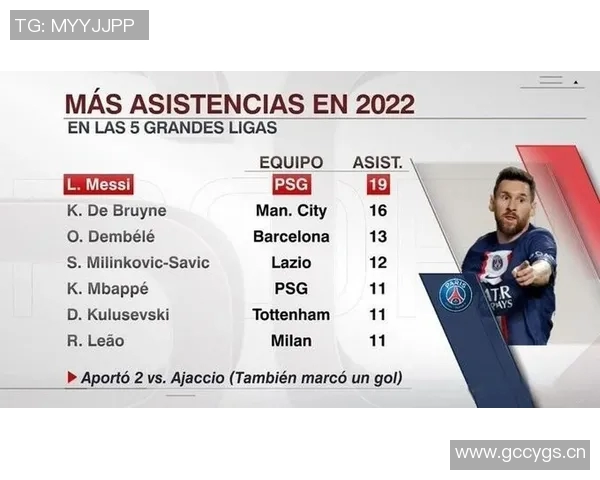 梅西24球领跑射手榜14助助攻榜紧随其后能否双双称霸赛季